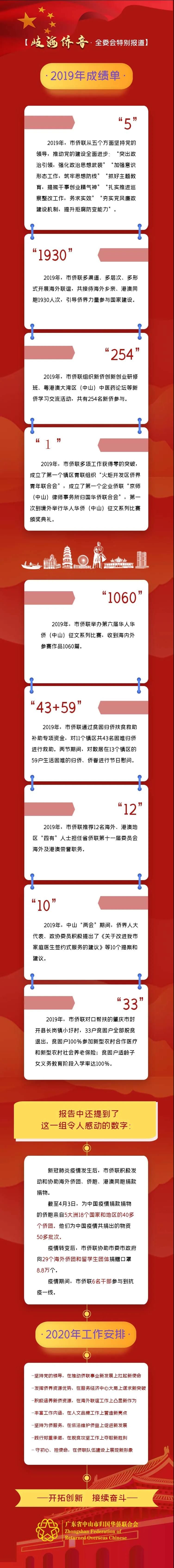 20200615【岐海侨音·全委会特别报道】一图读懂2020市侨联工作报告.jpg