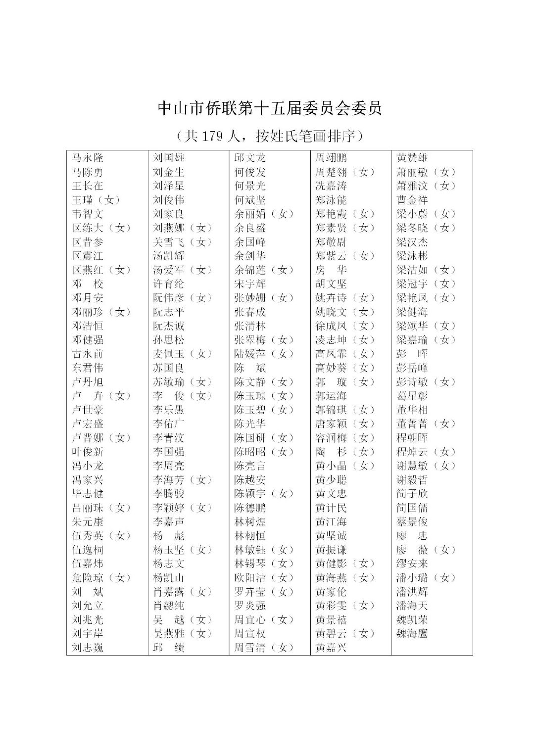 中山市侨联第十五届委员会(2023.4.10)_04.jpg