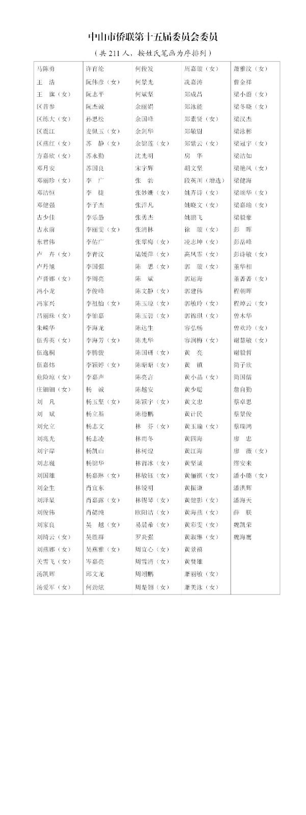 20250915(官网)中山市侨联第十五届委员会_04.jpg